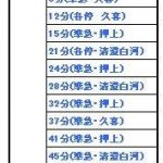 長津田駅　朝の時間帯　始発一覧表